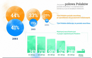 Smartfony_u_polakow
